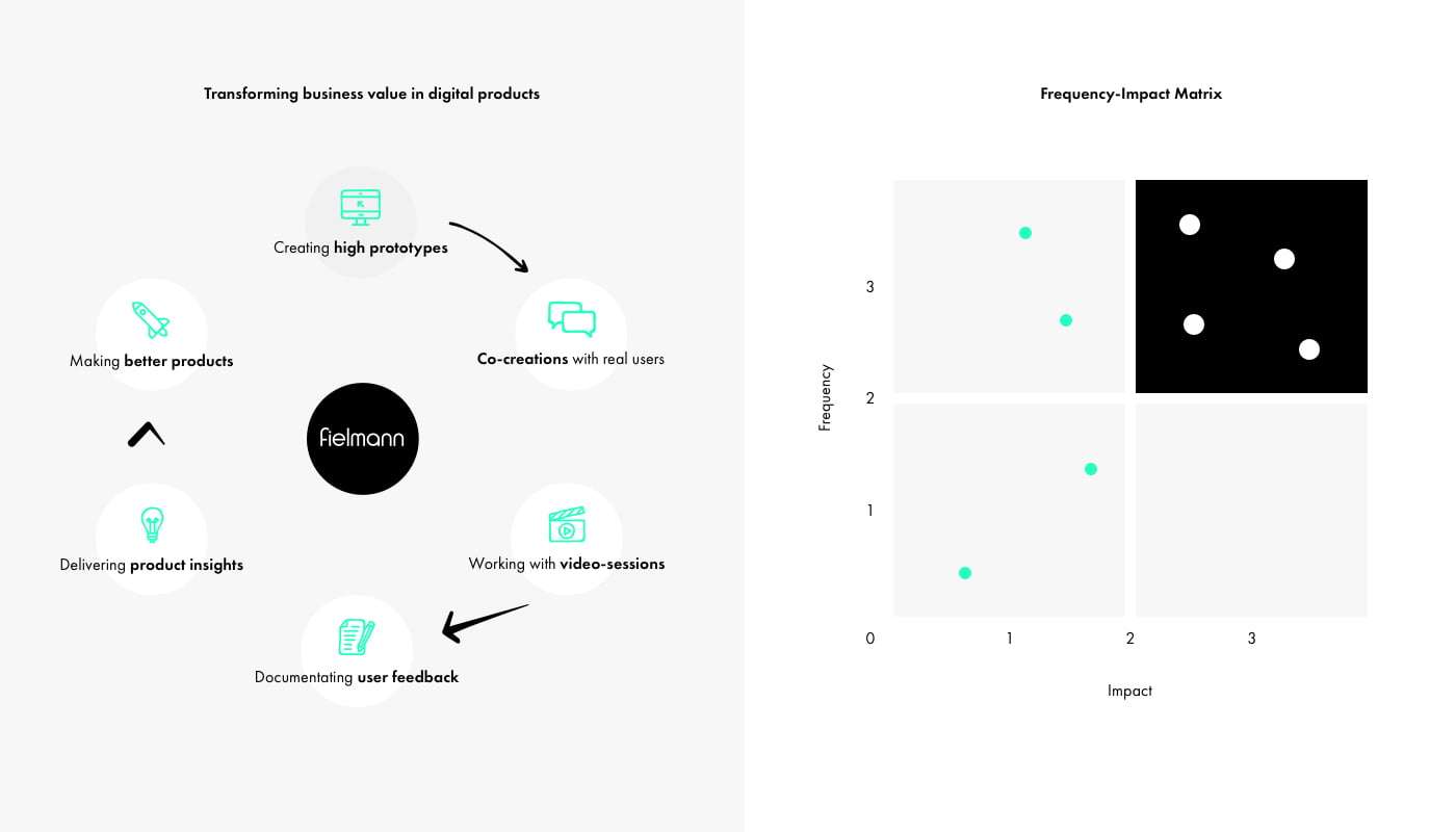 User Research Copy